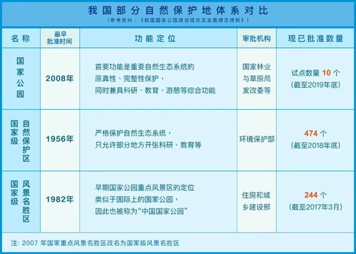 三江源、神農(nóng)架、海南熱帶雨林 未來中國國家公園體系的生態(tài)藍(lán)圖與展望